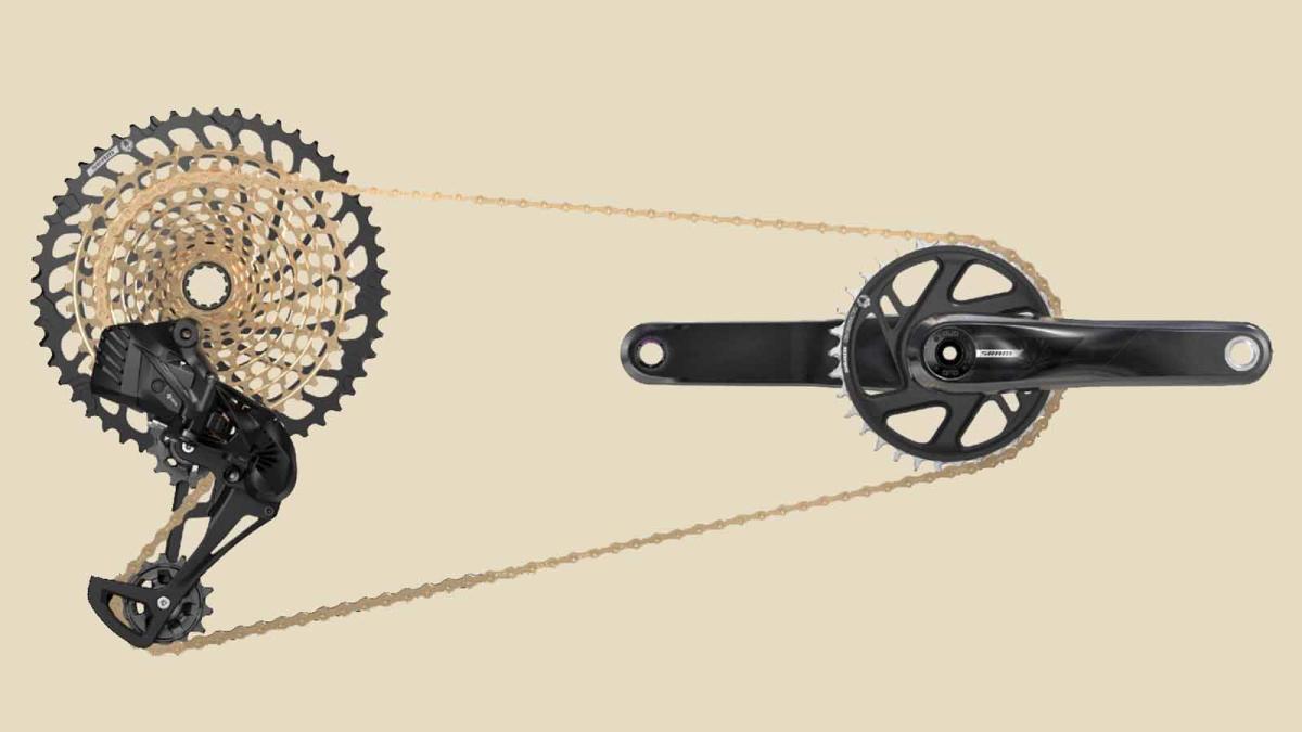 SRAM Eagle S-Series