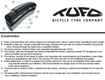 Tufo Hi-Composite Carbon 700*25 (622-25) tubular clincher 3.Image