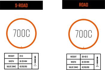 Tubolito Road 700-18/28 (622-18/28) SV42 belső gumi 4.Kép