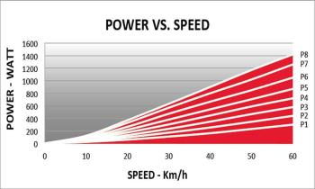 Elite Qubo Power Mag Smart edzőgörgő 9.Kép