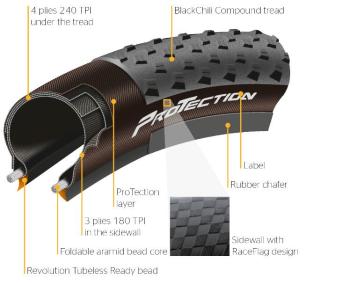 Continental Cross King Protection 29x2.3 (622-58) foldable tire 3.Image