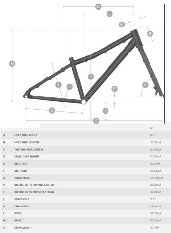 Scott Contessa 16 bikes 2.Image