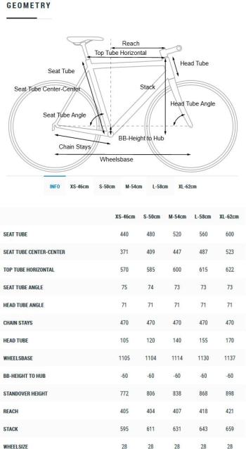 Cube Nature Pro bikes 7.Image