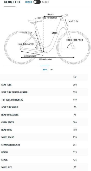 Cube Ella 200 bikes 6.Image