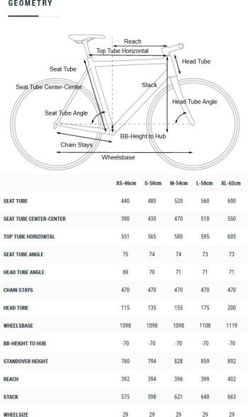 Cube Hyde bikes 6.Image