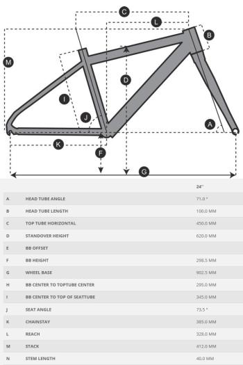 Scott Gravel 400 bikes 3.Image