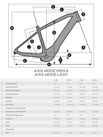 Scott Axis eRide 10 Men e-bike 2.Image