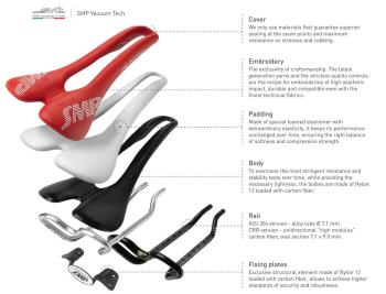 Selle SMP Well Junior nyereg 3.Kép