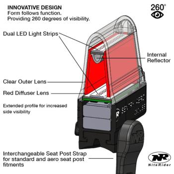 NiteRider Sentry Aero 260 rear light 2.Image