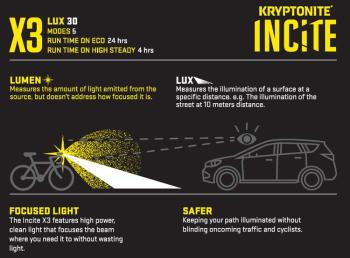 Kryptonite Incite X3 30Lux USB első lámpa 8.Kép