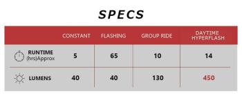 Cateye TL-LD 820 VIZ450 LED rear light 12.Image
