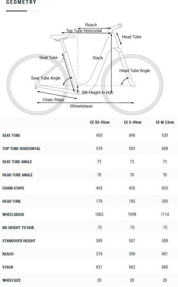 Cube Ella Ride Easy Entry bikes 6.Image