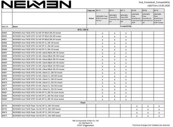 Newmen Evolution SL X.R.25 12x100 Fade front wheel 4.Image