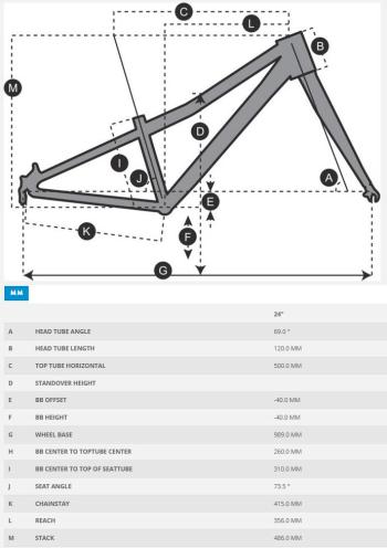 Scott Contessa 24 bikes 3.Image