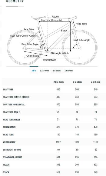 Cube Nature WMS bikes 7.Image