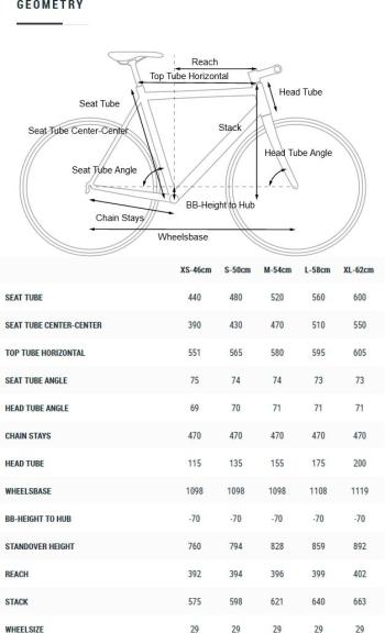 Cube Travel Pro bikes 8.Image