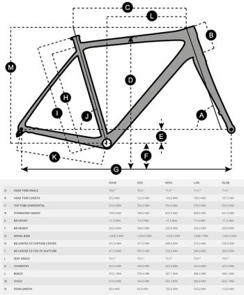 Scott Addict Gravel 30 kerékpár 3.Kép