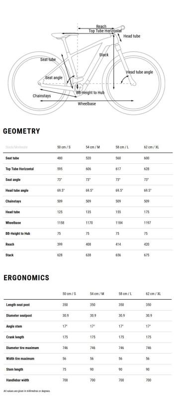 Cube Touring Hybrid One 625 bikes 7.Image