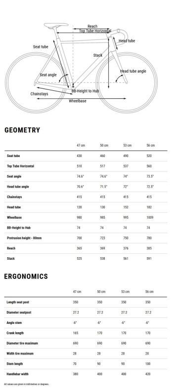 Cube Axial WS Pro bikes 7.Image