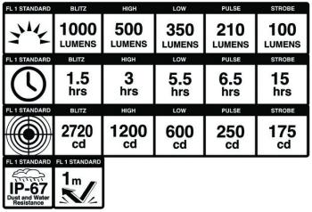 Blackburn Dayblazer 1000 első lámpa 6.Kép