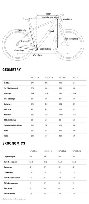 Cube Elite C:68X Race 29 MTB bikes 7.Image