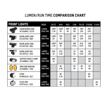 Blackburn Grid 2Fer front and rear light set 17.Image