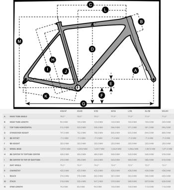 Scott Speedster Gravel 10 bike 3.Image