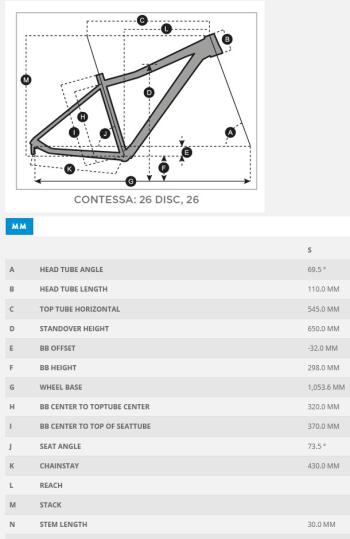 Scott Contessa 26 Disc bikes 2.Image