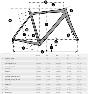 Scott Contessa Addict SE bikes 2.Image