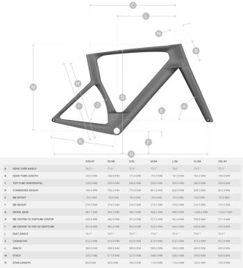 Scott Foil RC 10 bikes 2.Image