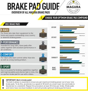 Magura MT 7.R Race disc fékbetét 5.Kép