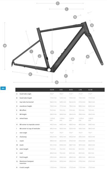 Scott Metrix eRide bikes 3.Image