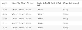 Völkl Peregrine 72 skis with Marker RMot3 12 GW bindings 6.Image