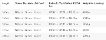 Völkl Peregrine 82 skis with Marker Lowride FR bindings 6.Image