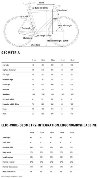 Cube Editor Race kerékpár 8.Kép