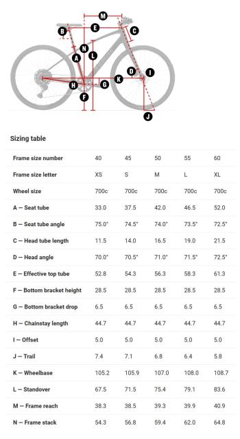 Trek FX2 (G4) Disc bike 13.Image