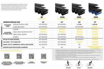 Gates Carbon Drive CDN 130T szíj 7.Kép