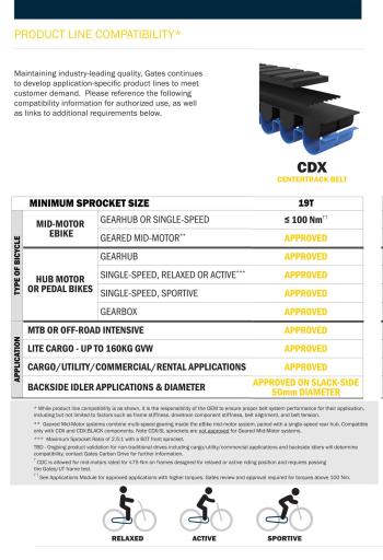 Gates Carbon Drive CDX 122T szíj 5.Kép