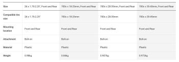 Bontrager NCS 28/28-35 sárvédő szett 3.Kép