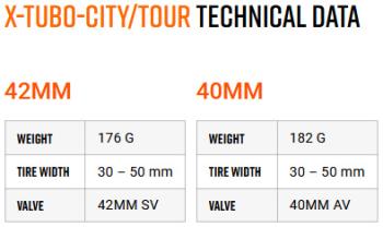 Tubolito X-Tubo City/Tour 700-30/50 SV42 belső gumi 4.Kép