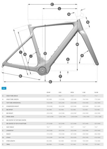 Scott Solace Gravel eRide 20 kerékpár 2.Kép