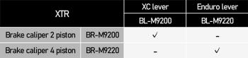 Shimano XTR M9200 Brake Upgrade Kit fék szett 3.Kép