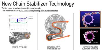 Shimano XTR Di2 M9250 Upgrade Kit váltó+kar szett 7.Kép
