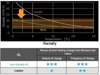 Shimano Low Viscosity 100ml tárcsafék olaj 2.Kép