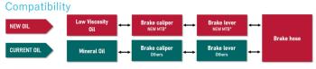 Shimano Low Viscosity 500ml hydraulic disc brake oil 3.Image