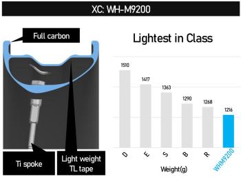 Shimano XTR M9200 MTB 29 Boost CL Disc kerék szett 2.Kép