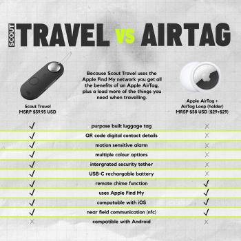 Knog Scout Travel nyomkövető 8.Kép