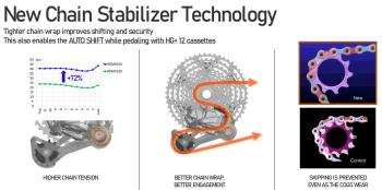 Shimano XTR Di2 M9250 SGS DM rear derailleur 6.Image