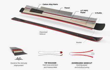 Rossignol Nova 8 síléc Rossignol Xpress W11 GW kötéssel 7.Kép