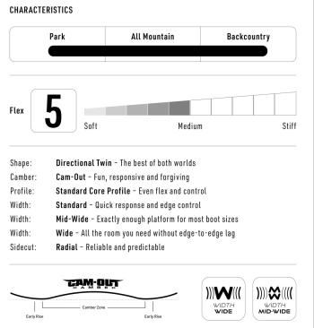 Nitro Prime Raw Cam-Out Wide snowboard lap 12.Image